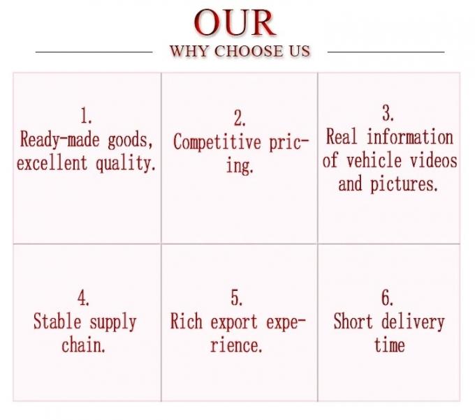 New Vehicle Chang′an CS75 Blue Whale 1.5t Manual Fashionable Fuel Vehicle 5-Seat Small SUV Maximum Speed 180km/H